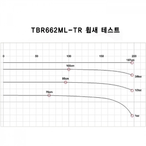 자드락 T- Blank 팁런 2pcs 티타늄 블랭크 (TBR662ML-TR)